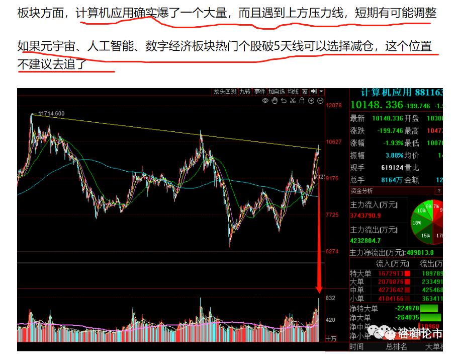 考验你智慧的时候,考验你的意志力