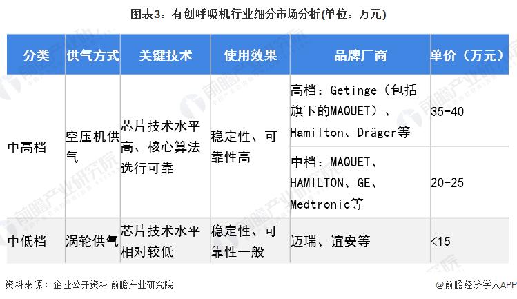 中国十大呼吸机上市公司,中国呼吸机排行榜十强