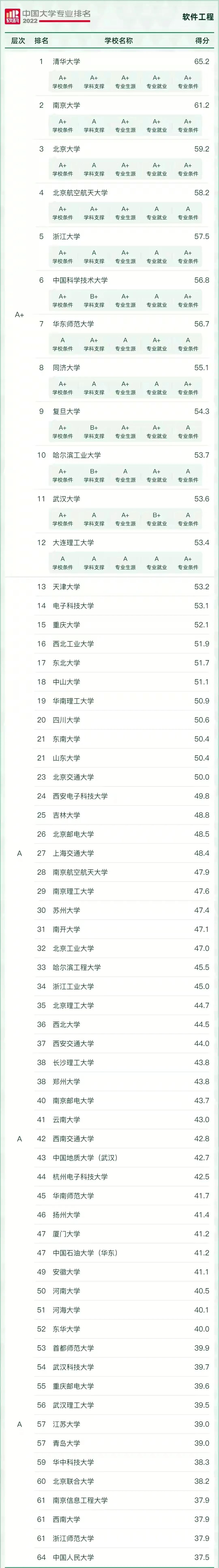 好就业薪资高的本科专业有哪些,十大本科就业率最高的专业推荐