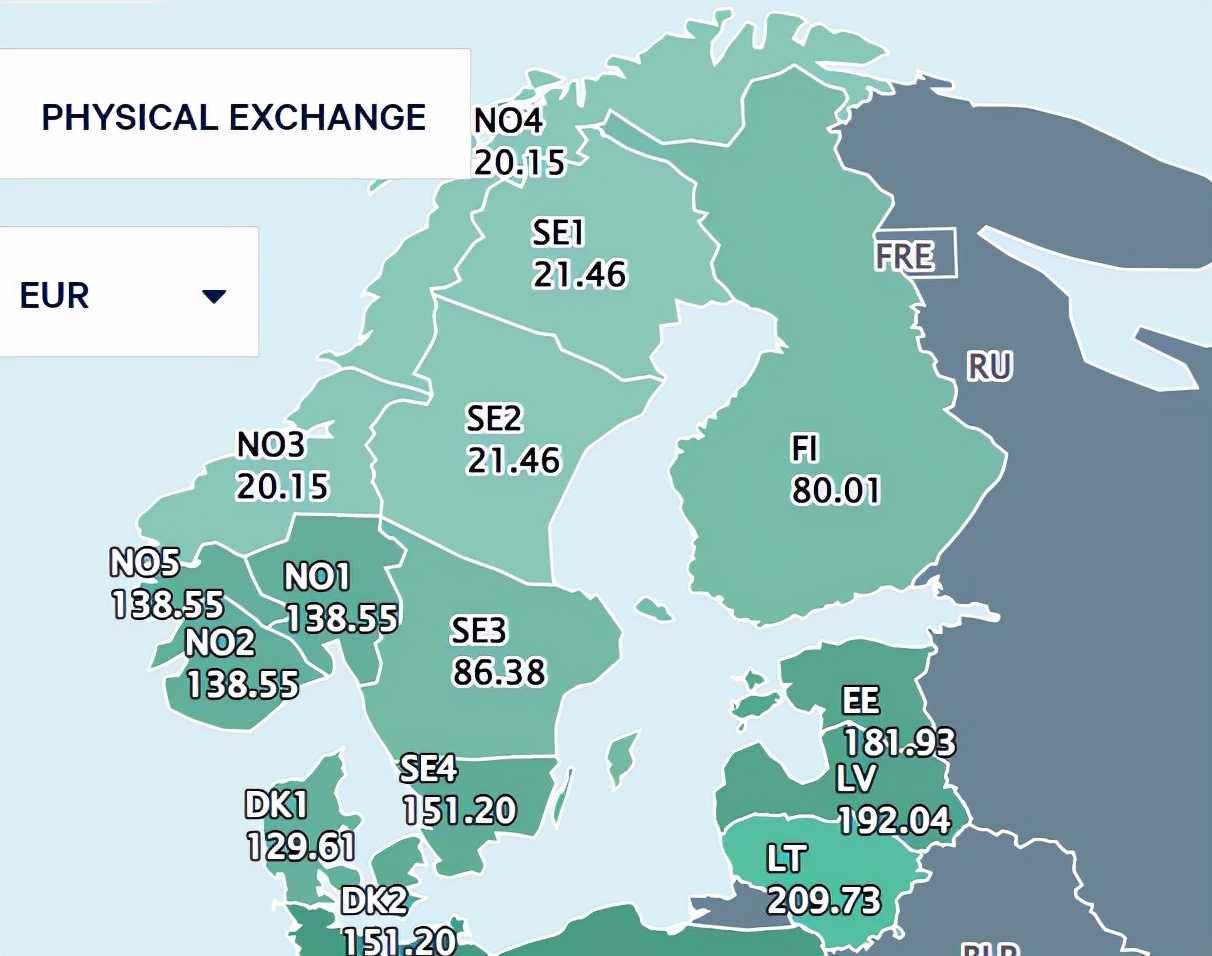 北欧电力市场,欧洲电力市场怎么运作的