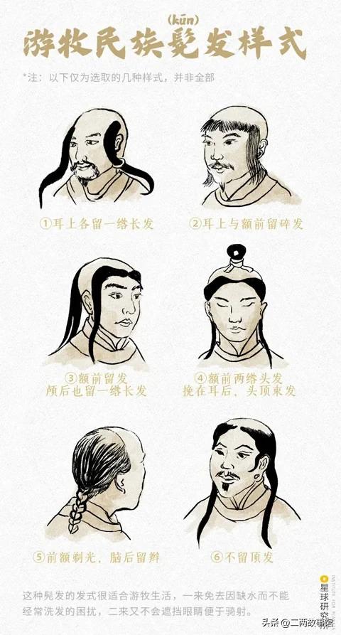 中国传统服饰的演变科普,中国服饰从古至今的演变过程