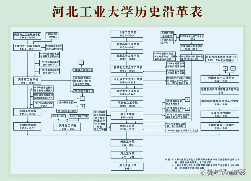 当年如昙花一现的天津工学院，最终如何成了河北工业大学的呢？