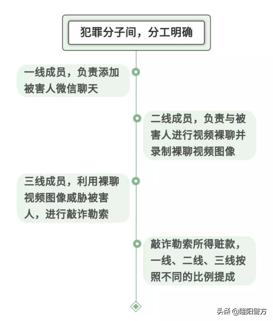 裸聊敲诈真实声音曝光,裸聊敲诈案最新报道