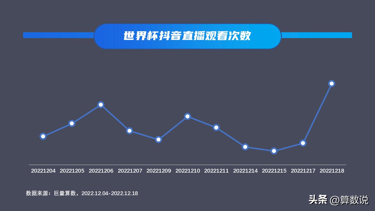 2022卡塔尔世界杯特辑—新王加冕，潘帕斯雄鹰腾飞