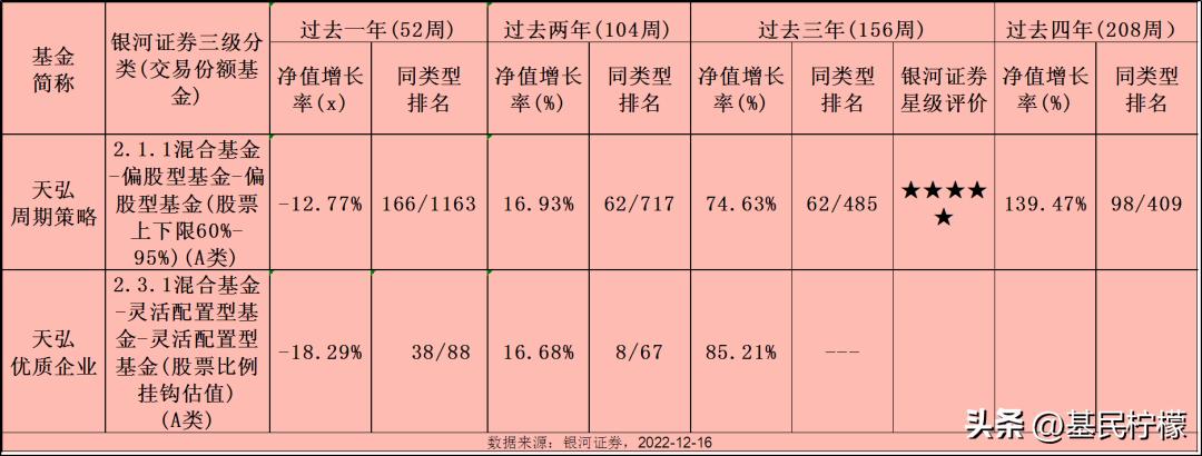 基金经理都有什么特质,不同人眼中的基金经理
