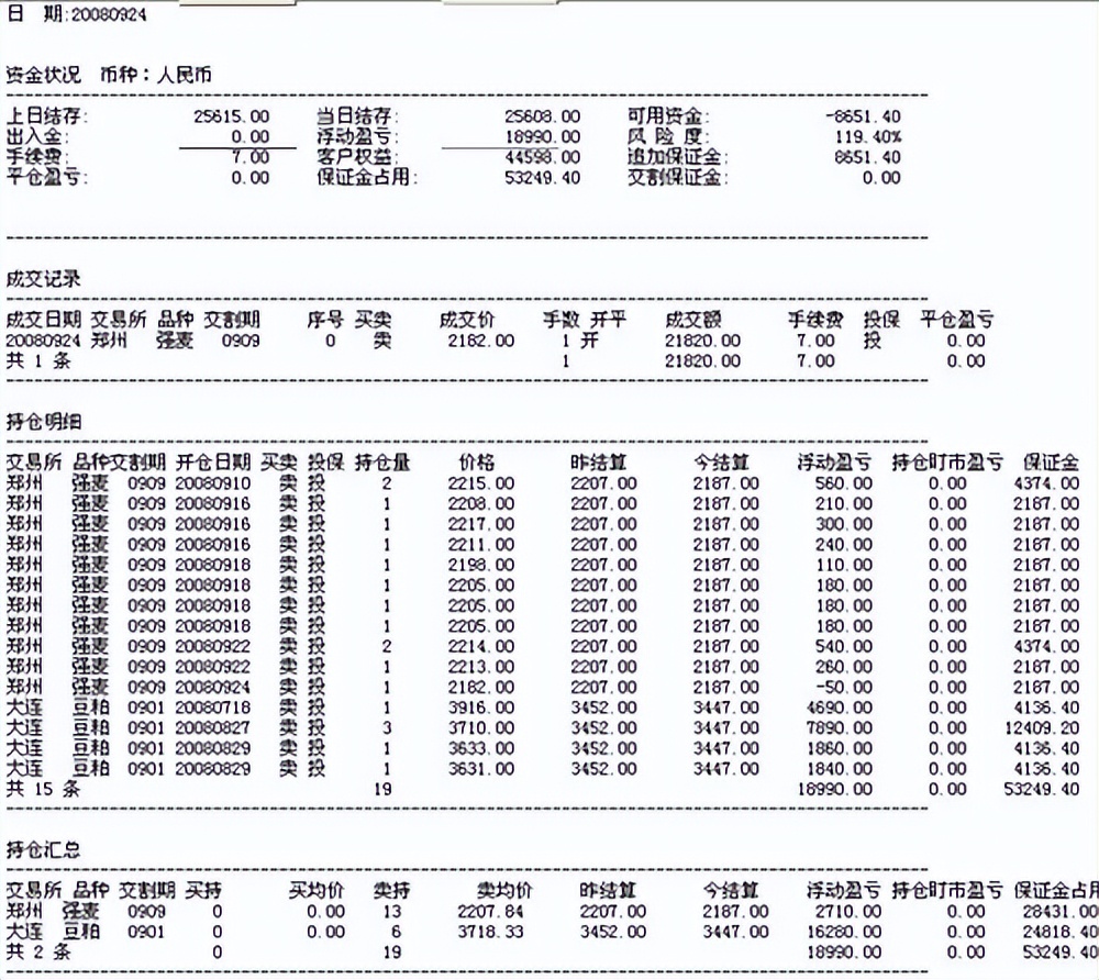 从2000到上亿的期货高手,期货实盘入门教程100课免费学