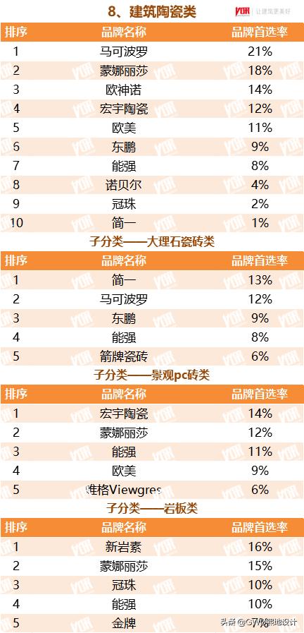 2022最受欢迎的行业排行榜,十大行业最受欢迎