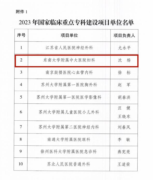 东南大学附属中大医院妇科中心,东南大学附属中大医院妇科怎么样