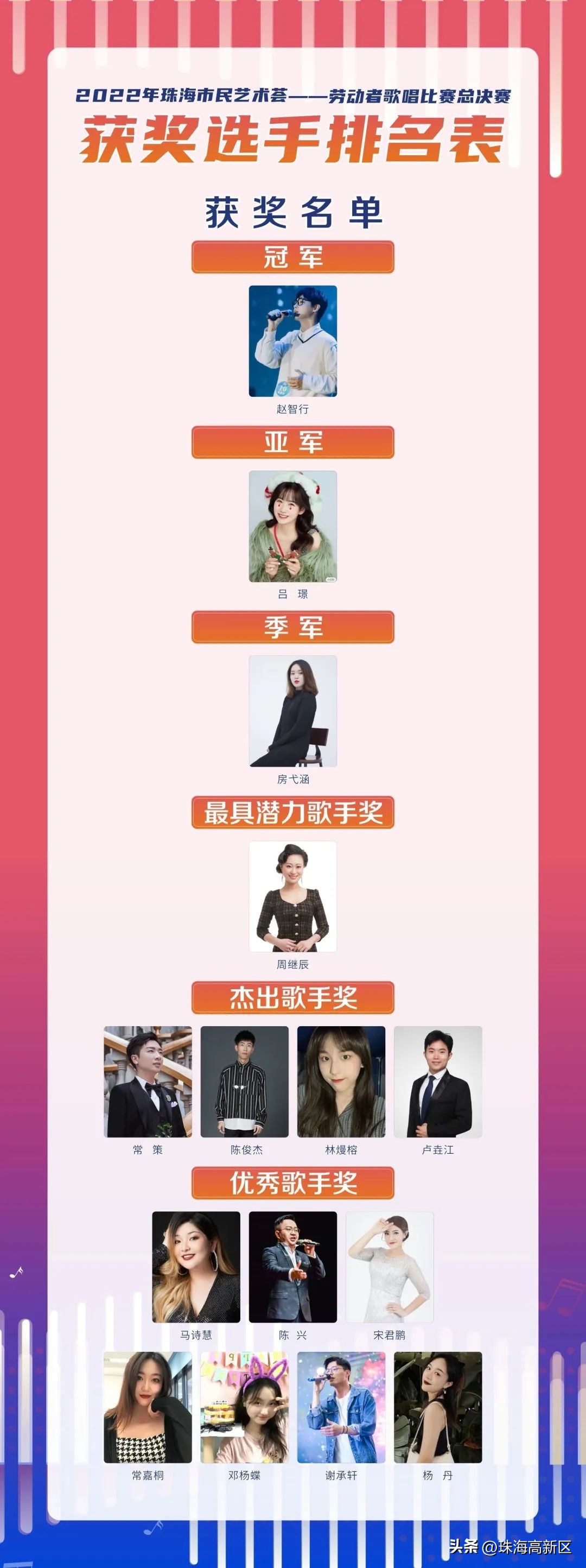 2020珠海比赛获奖名单,珠海赛事冠军