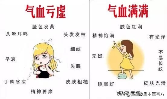 柴归汤怎么治寒湿凝滞,经方柴归汤