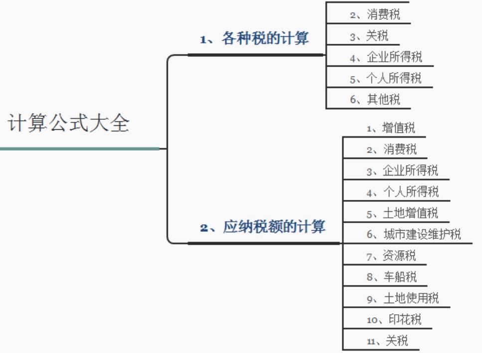 女会计做账大全,28岁女会计财务预算表