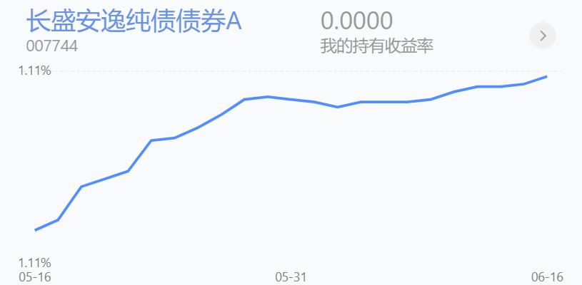 2023年6月19日债基,6月12日债基