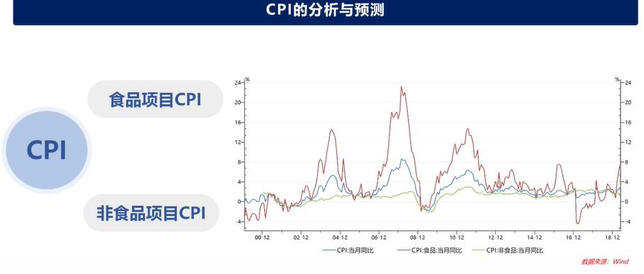 经济指标cpi图片,经济解读PPi和CPI