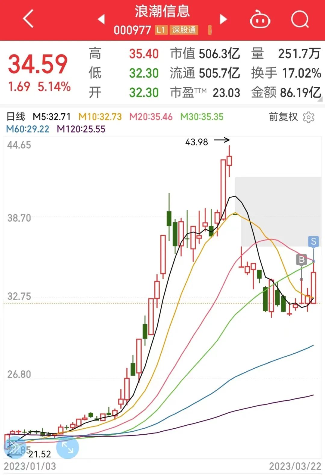 浪潮信息净卖出是利好还是利空,买浪潮信息
