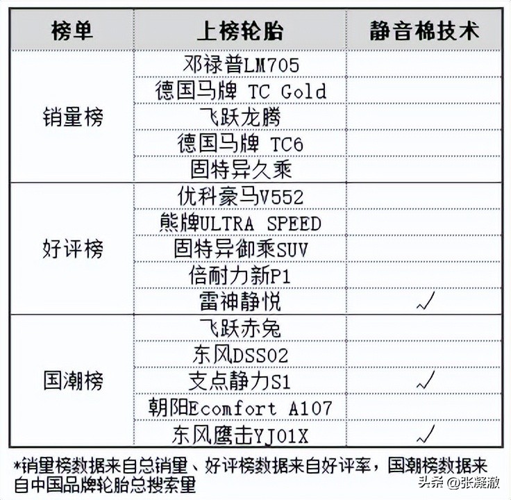 网约车耐磨轮胎品牌怎么选,汽车轮胎品牌那么多该怎样选
