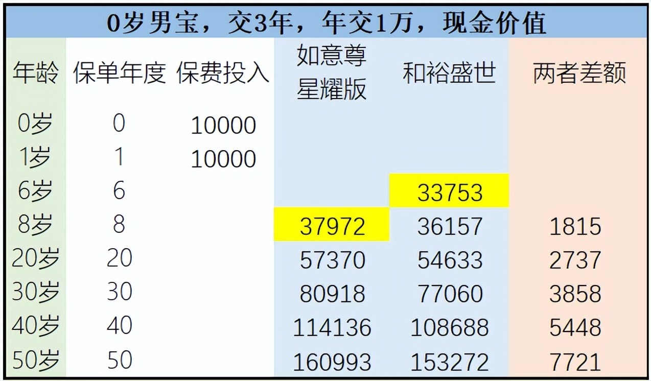 招商仁和和裕盛世保险怎么样,招行仁和和裕盛世不身故能取出吗