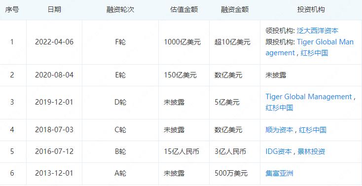 shein估值下降,shein估值多少合理