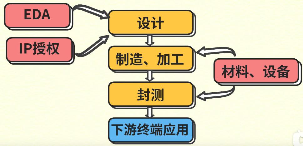 芯片电阻概念,芯片概念板块