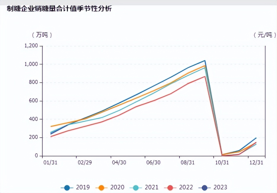 突破5年新高!经典5浪,空中加油,一跃而起