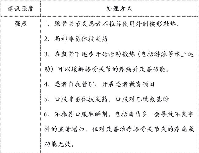 膝关节炎的保健与自我治疗,膝关节炎的保膝治疗