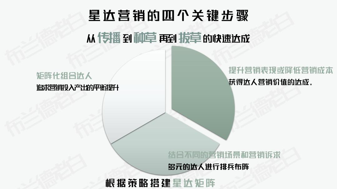 品牌如何玩转跨界营销,明星的品牌如何营销