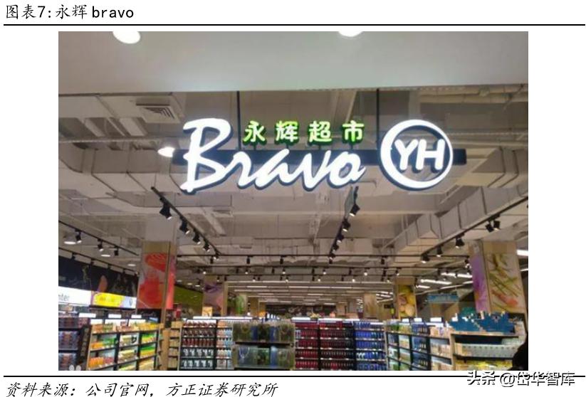 永辉超市入口改革,永辉超市转型线上