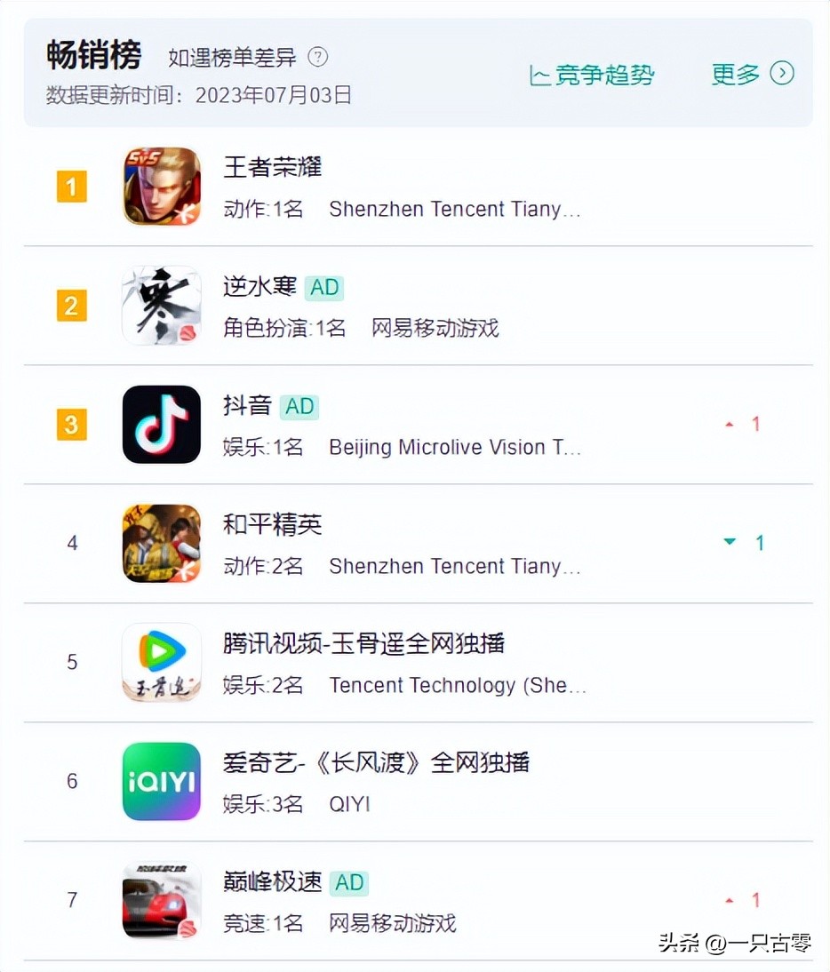 逆水寒手游当前氪金最高,逆水寒手游氪金榜首