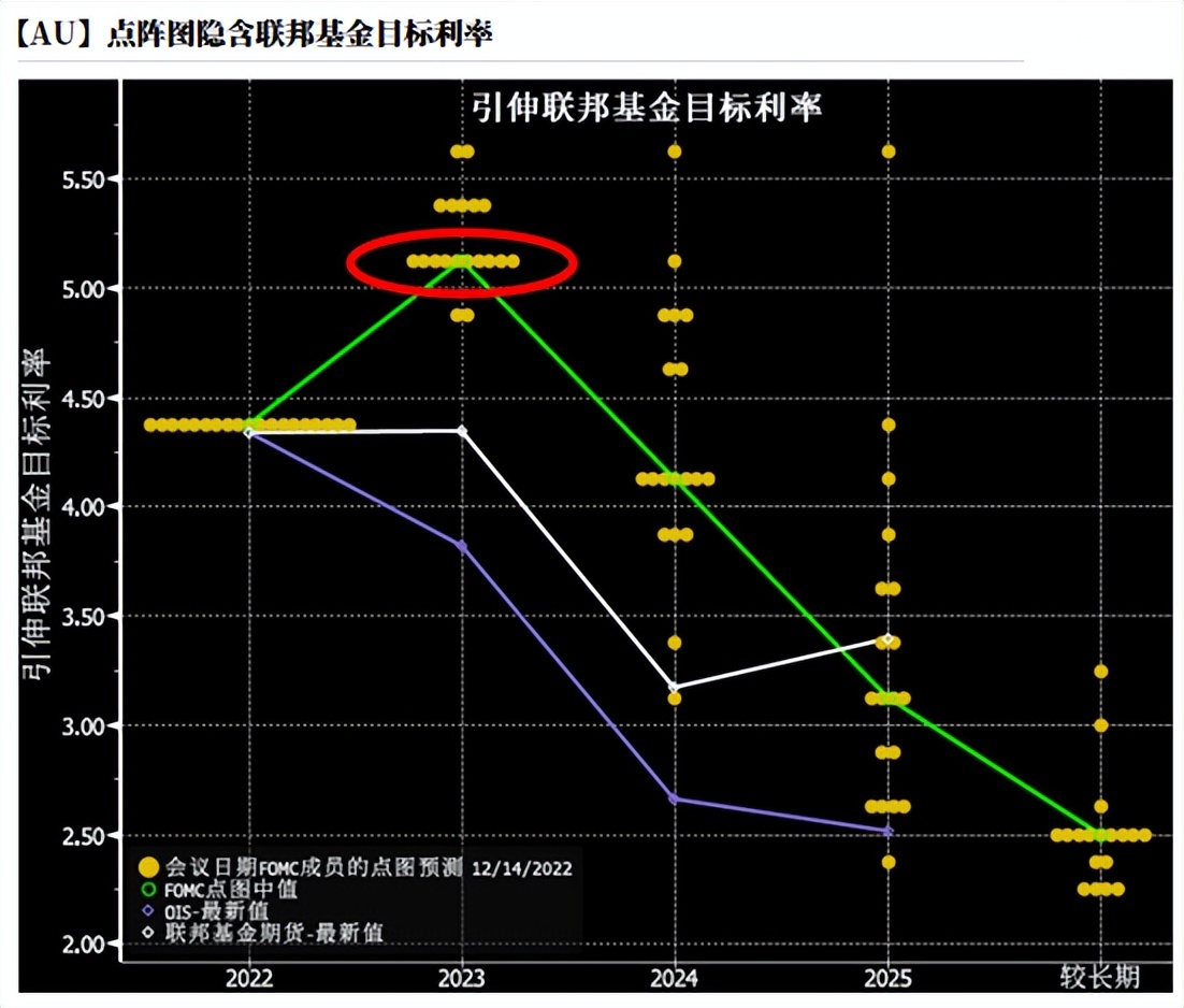 黄金背驰和背离图解,黄金偏离美元的逻辑
