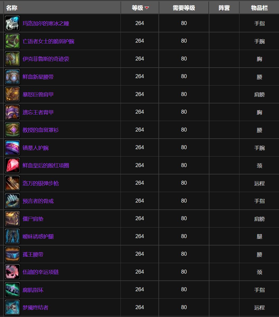 ICC隐藏周常任务，能开出极品264装备！还有5个寒冰纹章奖励