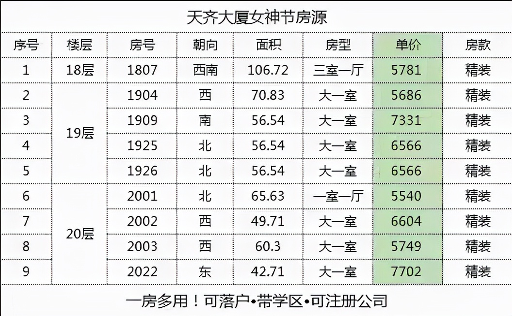 滨海楼市新消息,滨海楼市最新动态
