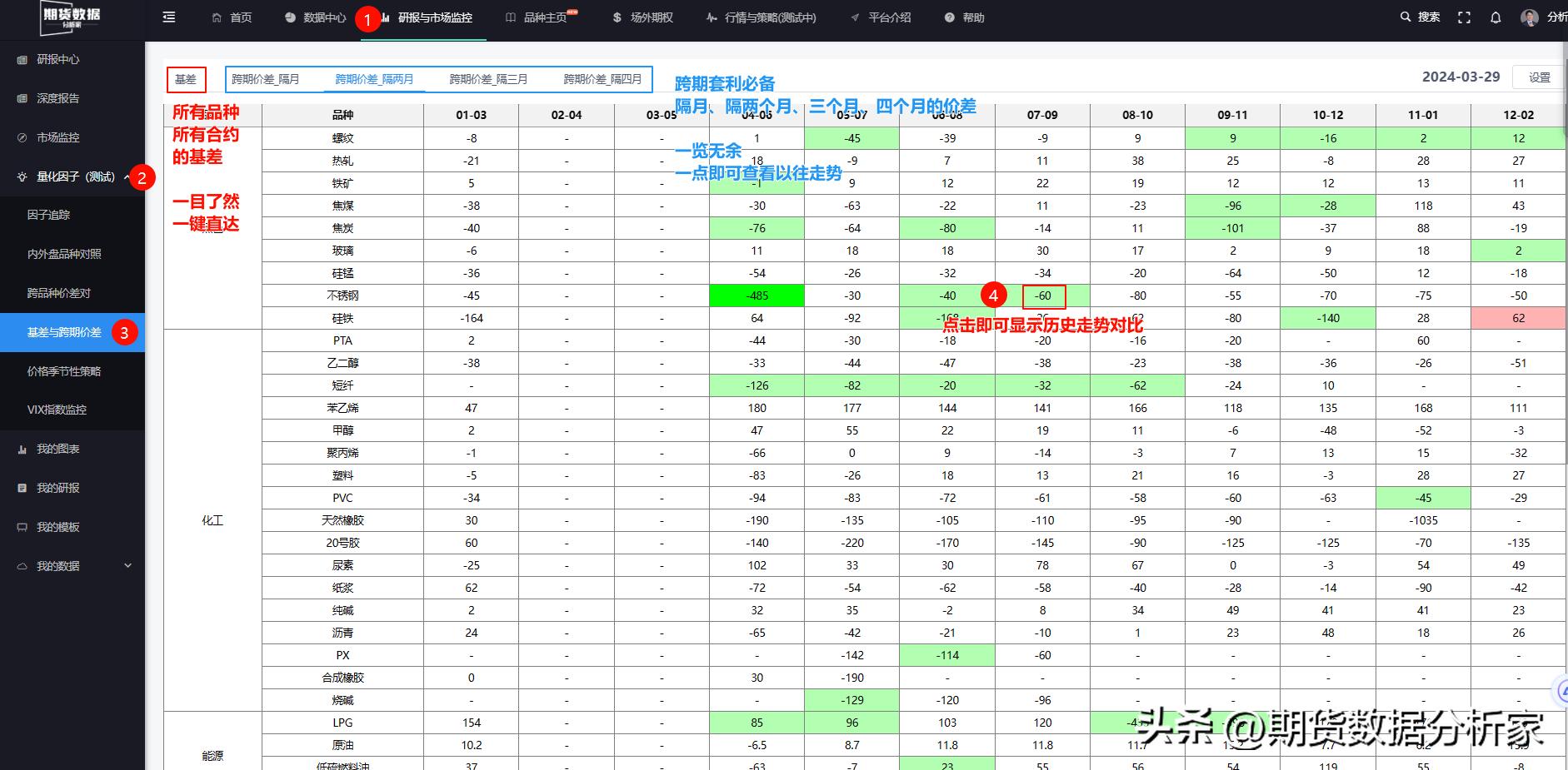 期货分析基差,期货分析家