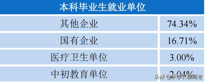 湖北理工学院2021届本科毕业生就业率89%，升学率21%