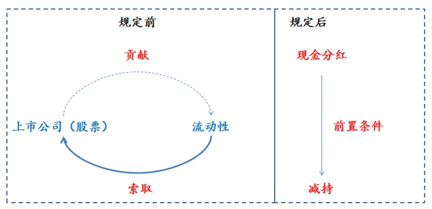 如何看待当下沪深300的投资价值,沪深300现在处于哪一浪