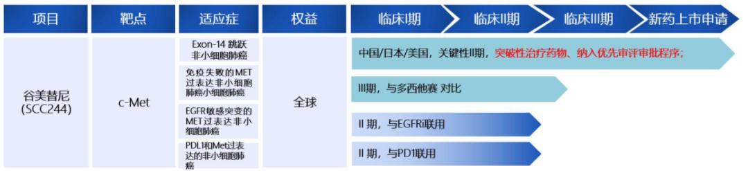 c-met和met一样吗,c-met