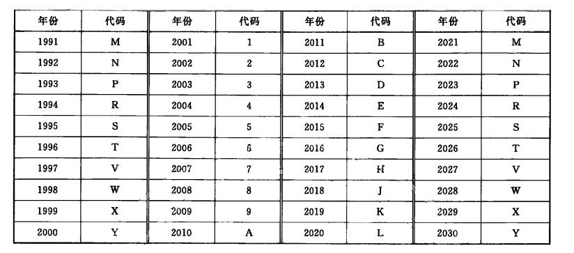 怎样识别库存车和新车日期不一样,汽车生产日期看库存车