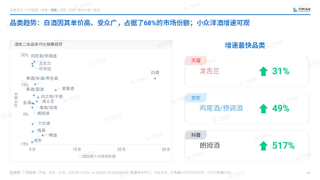 2021电商发展的5个趋势预判,2022电商行业的现状与前景