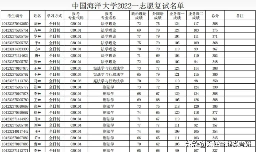 中国海洋大学mpacc能进四大吗,2018年中国海洋大学会计专硕