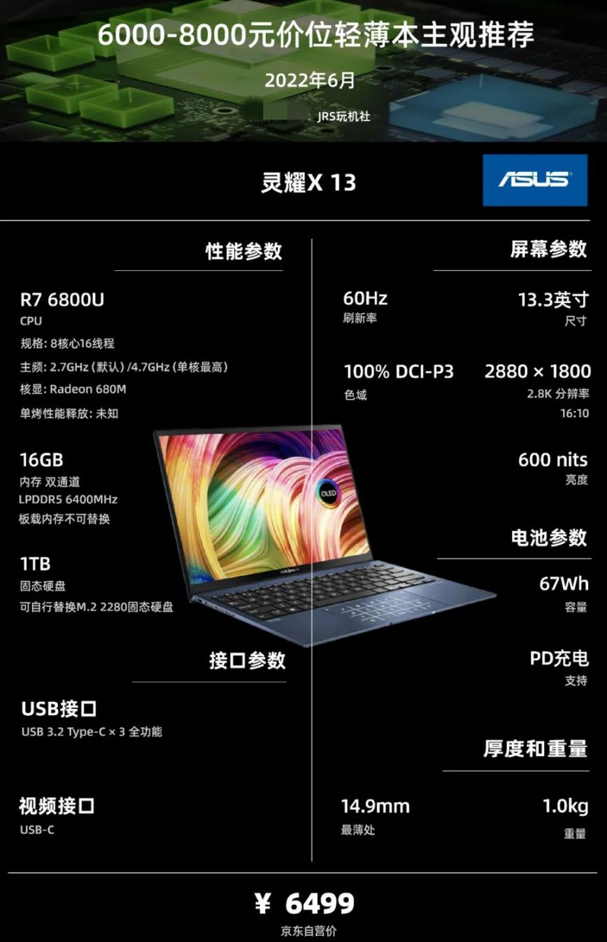 22年6·18|轻薄笔记本电脑(办公/学习)主观选购推荐