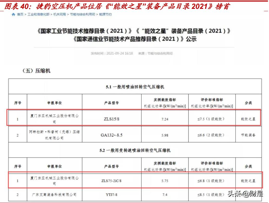 空气压缩机行业龙头,空气压缩机行业