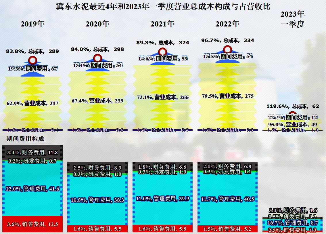 冀东水泥未来5年前景,冀东水泥后市如何