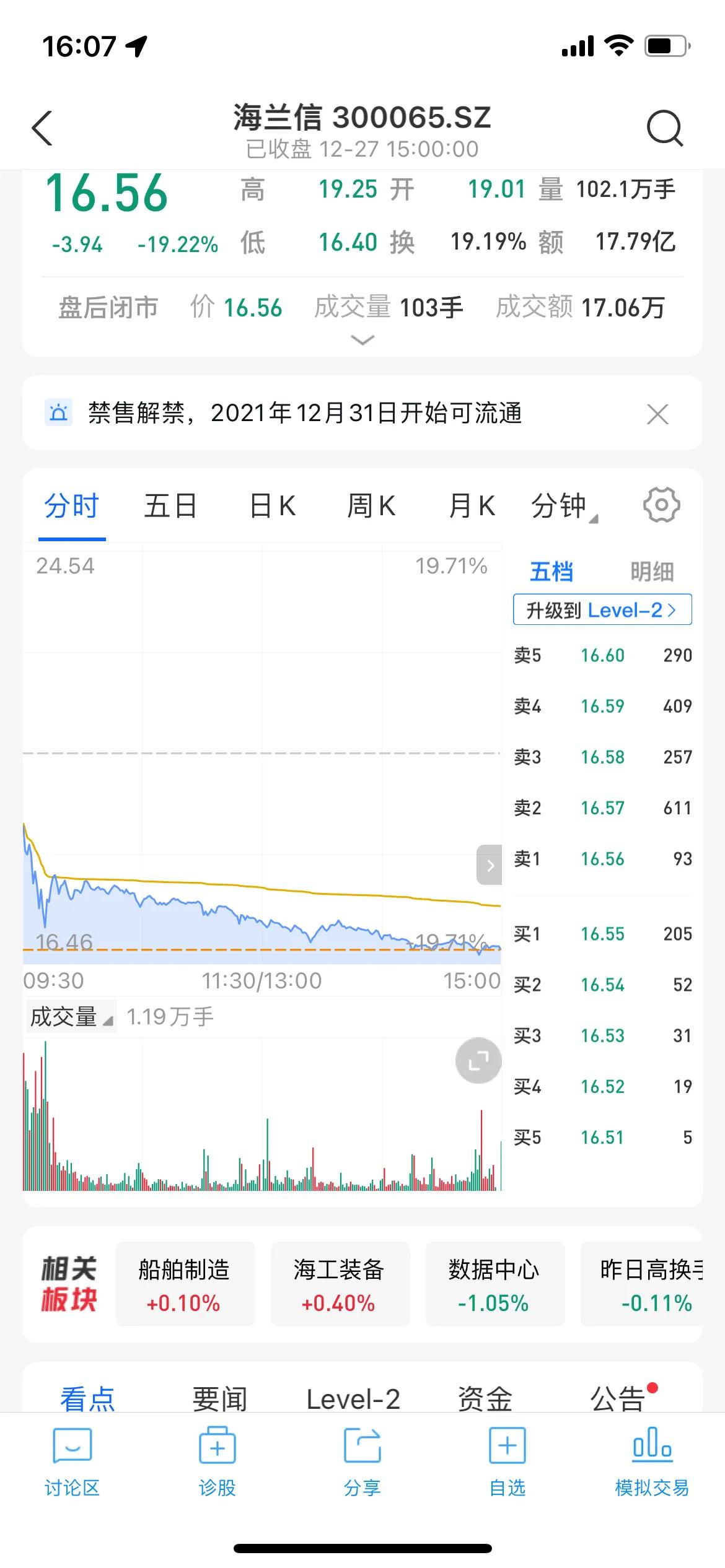 主力建仓信号详解,看盘建仓