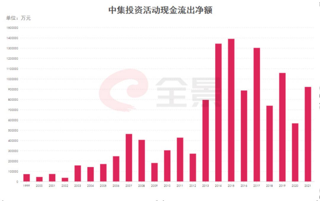 中集集团2019收购了哪些公司,中集集团并购历史