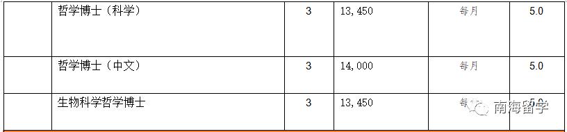 留学双证丨马来西亚拉曼大学