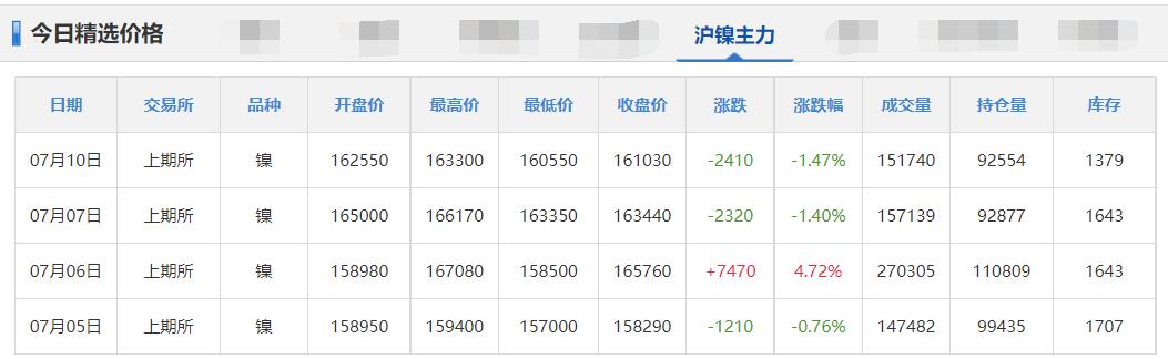 铜锌价格最新消息,铜铝铅锡锌价格走势