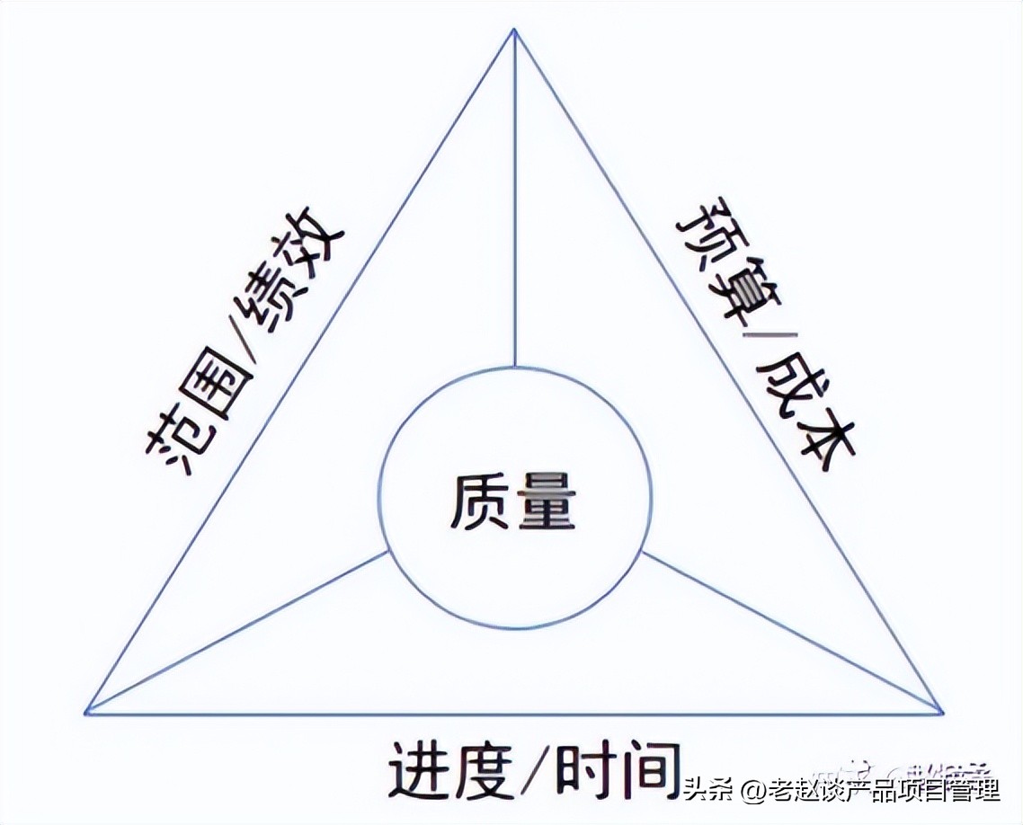 管理常识及绩效,销售绩效管理体系的组成