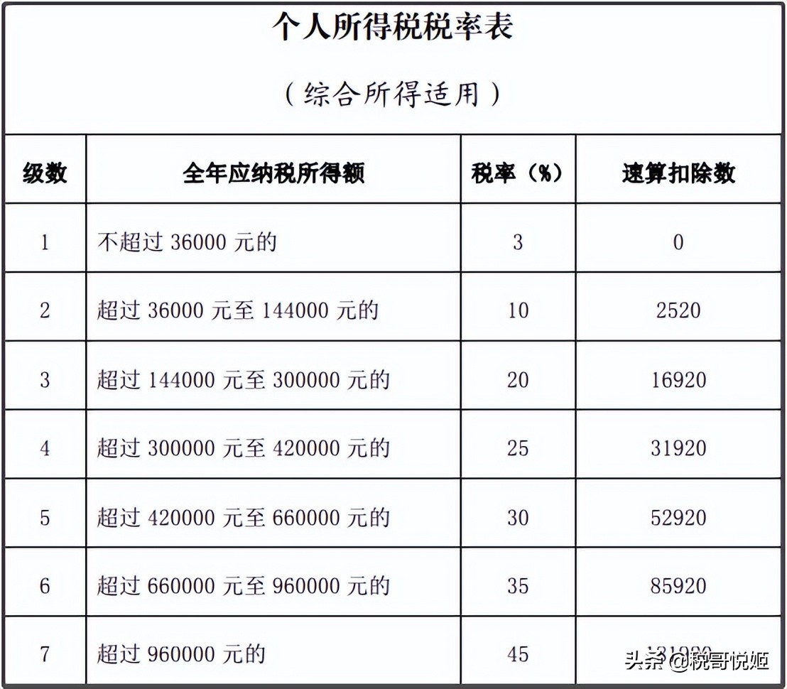 个税汇算清缴的专项扣除怎么调整,个税汇算清缴增加专项扣除社保