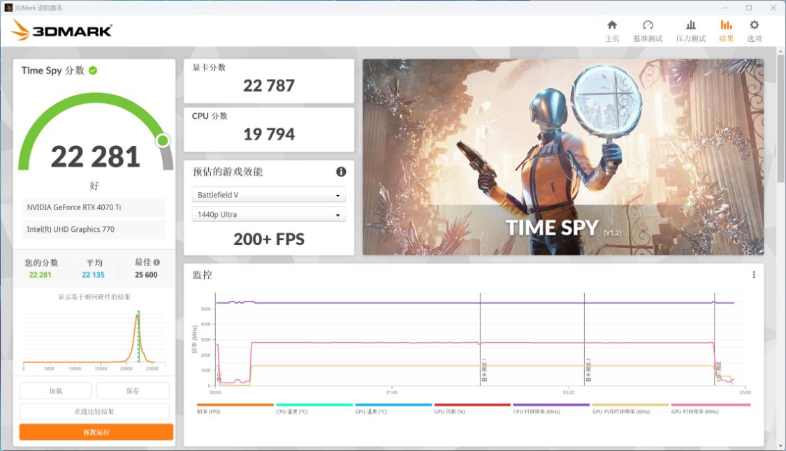 13600kf和3070装机配置推荐,13900f30000元装机配置单