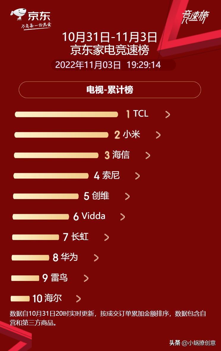 电视的高刷和分区背光哪个是首选,电视背光分区参数怎么看
