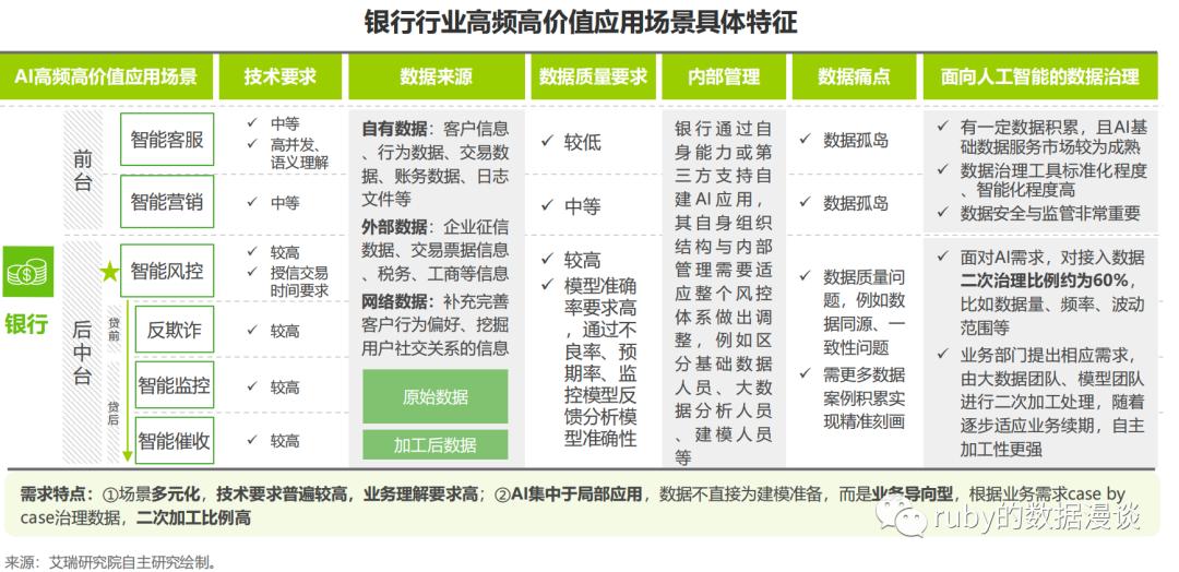 基于人工智能的数据治理产品,数据治理体系与ai