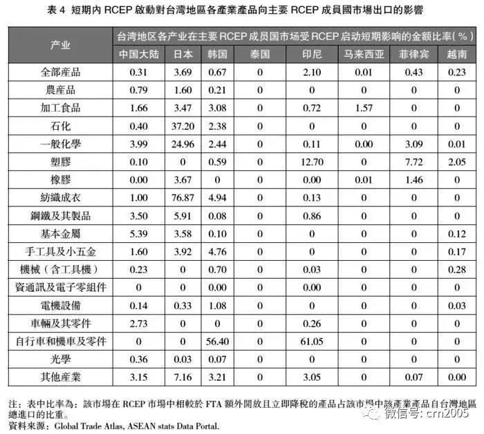2023台湾rcep经济,rcep将对台湾经济的影响